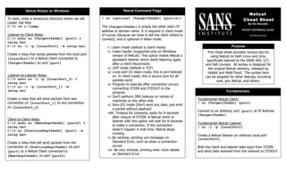 This cheat sheet provides various tips for
using Netcat on both Linux and Unix,
specifically tailored to the SANS 504, 517,
and 560 courses. All syntax is designed for
the original Netcat versions, released by
Hobbit and Weld Pond. The syntax here
can be adapted for other Netcats, including
ncat, gnu Netcat, and others.
$ nc [options] [TargetIPaddr] [port(s)]
The [TargetIPaddr] is simply the other side’s IP
address or domain name. It is required in client mode
of course (because we have to tell the client where to
connect), and is optional in listen mode.
-l: Listen mode (default is client mode)
-L: Listen harder (supported only on Windows
version of Netcat). This option makes Netcat a
persistent listener which starts listening again
after a client disconnects
-u: UDP mode (default is TCP)
-p: Local port (In listen mode, this is port listened
on. In client mode, this is source port for all
packets sent)
-e: Program to execute after connection occurs,
connecting STDIN and STDOUT to the
program
-n: Don’t perform DNS lookups on names of
machines on the other side
-z: Zero-I/O mode (Don’t send any data, just emit
a packet without payload)
-wN: Timeout for connects, waits for N seconds
after closure of STDIN. A Netcat client or
listener with this option will wait for N seconds
to make a connection. If the connection
doesn’t happen in that time, Netcat stops
running.
-v: Be verbose, printing out messages on
Standard Error, such as when a connection
occurs
-vv: Be very verbose, printing even more details
on Standard Error
Netcat Relays on Windows Netcat Command Flags
Purpose
Netcat
Cheat Sheet
By Ed Skoudis
POCKET REFERENCE GUIDE
http://www.sans.org
To start, enter a temporary directory where we will
create .bat files:
C:> cd c:temp
Listener-to-Client Relay:
C:> echo nc [TargetIPaddr] [port] >
relay.bat
C:> nc –l –p [LocalPort] –e relay.bat
Create a relay that sends packets from the local port
[LocalPort] to a Netcat Client connected to
[TargetIPaddr] on port [port]
Listener-to-Listener Relay:
C:> echo nc –l –p [LocalPort_2] >
relay.bat
C:> nc –l –p [LocalPort_1] –e
relay.bat
Create a relay that will send packets from any
connection on [LocalPort_1] to any connection
on [LocalPort_2]
Client-to-Client Relay:
C:> echo nc [NextHopIPaddr] [port2] >
relay.bat
C:> nc [PreviousHopIPaddr] [port] –e
relay.bat
Create a relay that will send packets from the
connection to [PreviousHopIPaddr] on port
[port] to a Netcat Client connected to
[NextHopIPaddr] on port [port2]
Fundamental Netcat Client:
$ nc [TargetIPaddr] [port]
Connect to an arbitrary port [port] at IP Address
[TargetIPaddr]
Fundamental Netcat Listener:
$ nc –l -p [LocalPort]
Create a Netcat listener on arbitrary local port
[LocalPort]
Both the client and listener take input from STDIN
and send data received from the network to STDOUT
Fundamentals
 