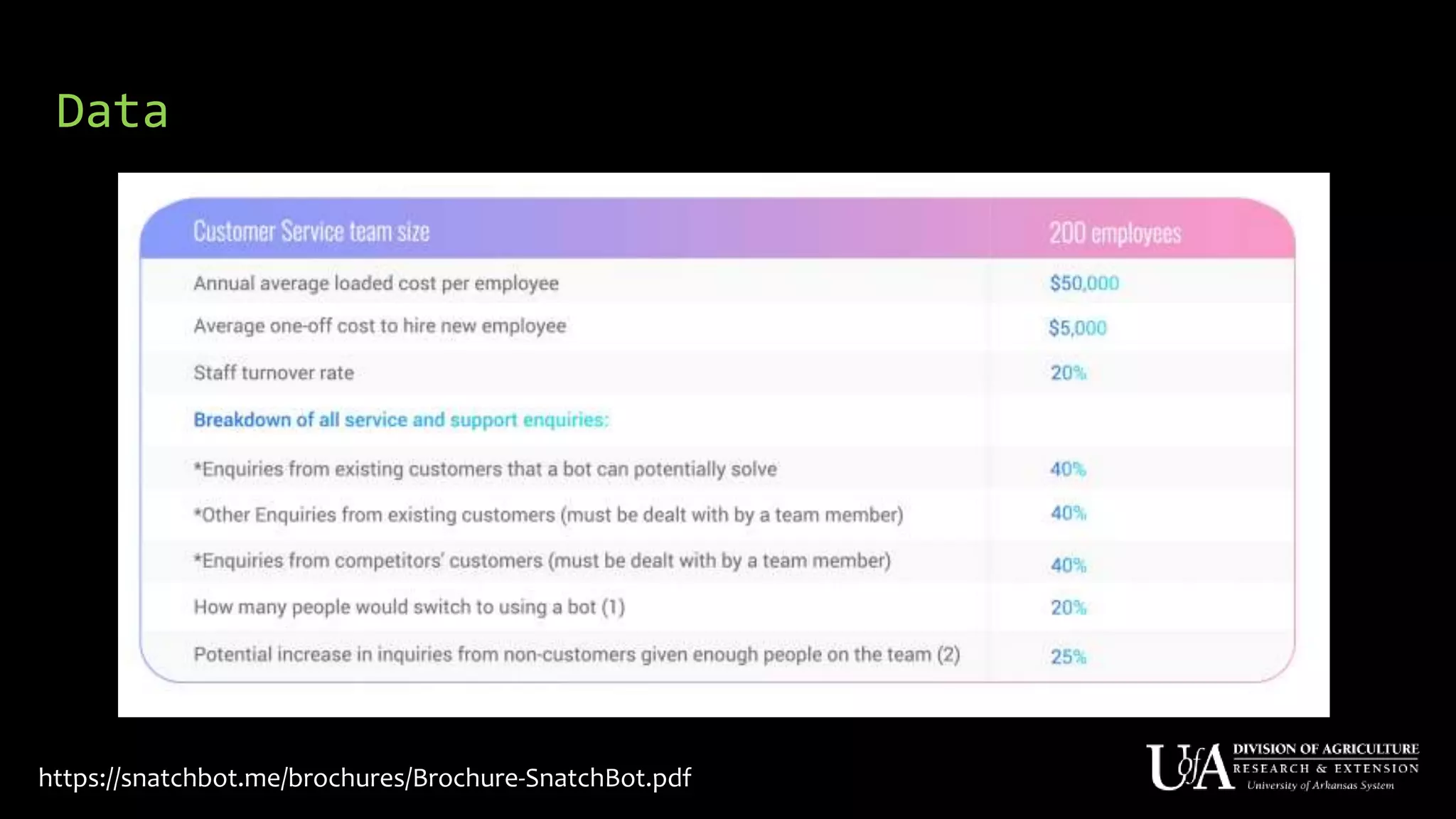 Data
https://snatchbot.me/brochures/Brochure-SnatchBot.pdf
 