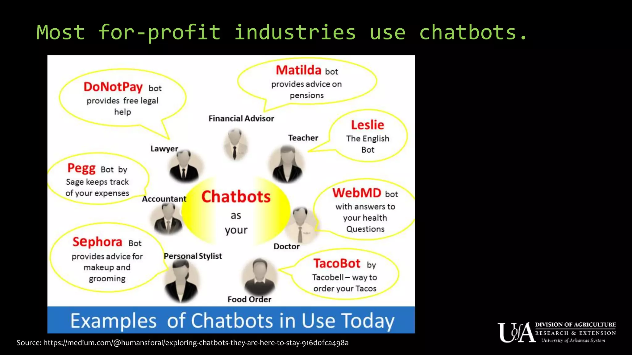 Most for-profit industries use chatbots.
Source: https://medium.com/@humansforai/exploring-chatbots-they-are-here-to-stay-916d0fca498a
 