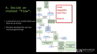 4. Decide on
chatbot “Flow”.
• I used draw.io to create initial user
flow for an AI bot.
• We later decided this was too
much programming!
 