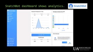 SnatchBot dashboard shows analytics.
 