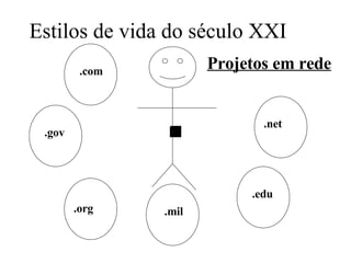 Estilos de vida do século XXI .com .gov .org .net .edu .mil Projetos em rede 