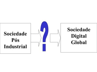 Sociedade Pós Industrial Sociedade Digital Global ? 