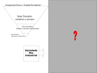 Sociedade  P ó s  Industrial Sociedade  Digital Global Setor Primário:  agricultura e extrativismo Economia  pós II Guerra  - Sociedade Pós - industrial Setor Secundário:  I ndústria e produtos manufaturados Setor Terciário:  comércio e serviços Setor Primário:  agricultura e extrativismo Setor Secundário:  indústria e produtos manufaturados Setor Terciário:  comércio e serviços Economia do Século XXI - Sociedade do Conhecimento Setor Quaternário Setor  Quinário 