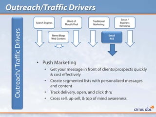 Outreach/Traffic Drivers
                                                                                          Social /
                                                      Word of      Traditional
                              Search Engines                                             Business
                                                     Mouth/Viral   Marketing
                                                                                         Networks
  Outreach/ Traffic Drivers

                                           News/Blogs                            Email
                                           Web Content                            RSS




                              • Push Marketing
                                     •    Get your message in front of clients/prospects quickly
                                          & cost effectively
                                     •    Create segmented lists with personalized messages
                                          and content
                                     •    Track delivery, open, and click thru
                                     •    Cross sell, up sell, & top of mind awareness
 