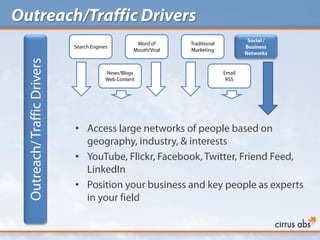 Outreach/Traffic Drivers
                                                                                          Social /
                                                      Word of      Traditional
                              Search Engines                                             Business
                                                     Mouth/Viral   Marketing
                                                                                         Networks
  Outreach/ Traffic Drivers

                                           News/Blogs                            Email
                                           Web Content                            RSS




                              • Access large networks of people based on
                                geography, industry, & interests
                              • YouTube, Flickr, Facebook, Twitter, Friend Feed,
                                LinkedIn
                              • Position your business and key people as experts
                                in your field
 