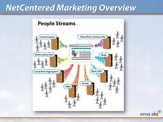 NetCentered Marketing Overview
 