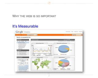 Why the web is so importantIt’s Measurable