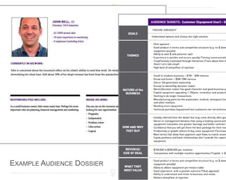 Market ConditionsProfitability / Opportunity AnalysisAction Items:Determine your place in the business growth chart