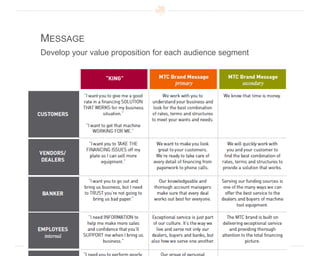 Target DemographicDo you know who they are?What are their attributes? 