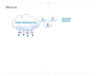 Create Audience DossiersExample Audience Dossier