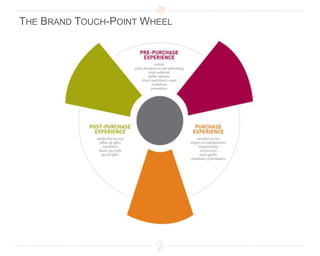 Create audience dossiers for your top target demographicsMessage