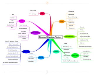MessageDevelop your value proposition for each audience segment