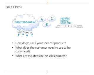 MessageAction Item: Define your value proposition for each segment. Create your own message matrix.