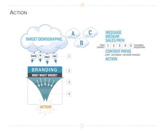 What do they read, watch, or listen to?