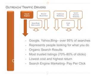 What does the customer need to see to be convinced?