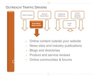What are the steps in the sales process?Customer Buying Pipeline