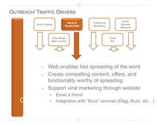 Sales PathAction Item: For each segment write down information a customer needs to see to move through the buying funnel and become a customer/client. 
