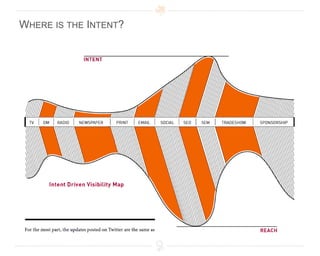 ActionAction Items:For each segment determine what you want them to do.