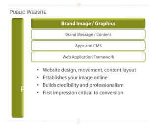 Make sure you have a call to action on every page.