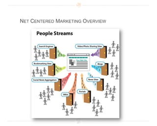 Net Centered Marketing Overview