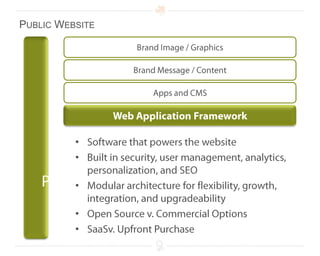 Measure activity in online and offline marketing tactics