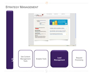 Setup Goals to measure your online and offline marketing efforts