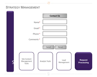 Review your results monthly and adjust your strategy based on those resultsAnalytics