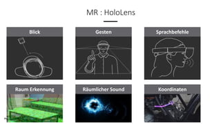 SprachbefehleBlick Gesten
Räumlicher Sound KoordinatenRaum Erkennung
MR : HoloLens
 