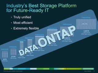  SummarySecurityEmpoweredUserReal-Time InformationCollaborativeApplicationsNew BusinessPressuresOperationalChallengesIntegrity and AvailabilityComplexProvisioningAsset UtilizationEnergy ConsumptionData Centers business challengesHigher AvailabilityHigher PerformanceLower CostCloud Computing