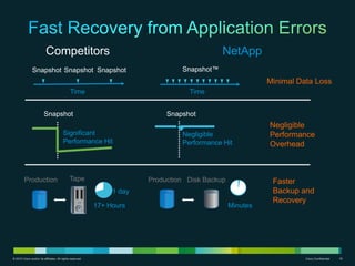 Easy sizing guide lets you scale up, down, or out to respond to changeFlexible and Adaptable to Future NeedsEasy to deploy to respond to growth
