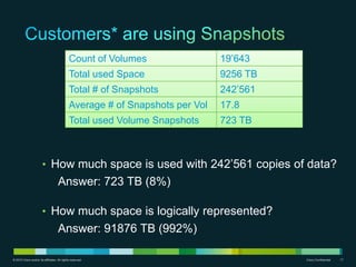 New services can be launched quickly