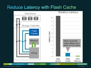 Base configuration supports 1500 users for four popular workload applications simultaneously
