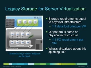 VMware Virtual Desktop Infrastructure