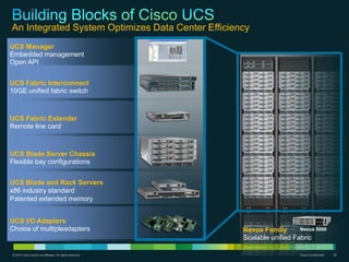 Plus headroom for multiple applications 
