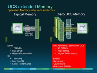 Cisco Extended Memory TechnologyCisco Nexus® FamilyScalability