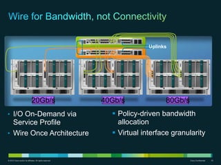 Resiliency and simplified managementNetAppFaster provisioning