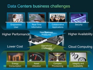 Next-Generation Data Center