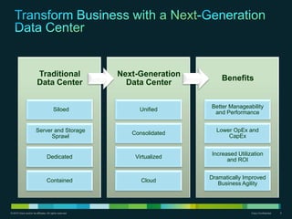 The FlexPod Solution