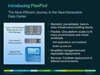 NetApp Storage building block for FlexPod