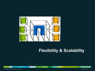 Cooperative Support Model