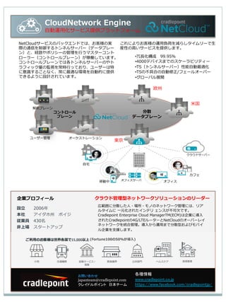 Iץե`
O???2006
???ܥ
IT?430
?ψ?`ȥå
NetCloud`ӥΥХåɤǤϡ͘Όg
HͨŤȥͥ륵`Щ`ǩ`ץ`
󣩤ȡU·ݥꥷ`ι?ޥ`
``ȥ`ץ`󣩤ڃPƤޤ
ȥ`ץ`Ǥϸȥͥ륵`Щ`Τ
եåαOҕ򳣕r?äƤꡢ``
R뤳Ȥʤmʭh?ӵĤṩ
Ǥ褦OӋƤޤ
ˤꤪ͘\?ؓɤp餷`?
bԤ?`ӥṩޤ
????99.95%
??4000ǥХޤǤΥ`ӥƥ`
??TSȥͥ륵`Щ`?m
??TSβߺϤ?/ե`륪`Щ`
??`Хչ_
CloudNetwork Engine
?\?`ӥṩץåȥե`
饦ɹͥͥåȥ``Υ``
ڹ˷ɢ???ΤΥͥåȥ`ˤϡꥢ
륿 ?Ԫ줿ƥ 󥹤?Ǥ
Cradlepoint Enterprise Cloud ManagerTM(ECM)Iˌ?
줿Cradlepoint4G/LTE``NetCloudΥ`Щ`쥤
ͥåȥ`yϹ?\?ޤǷɢͤӥХ
I?Ԯޤ
Ϥ碌	
japanteam@cradlepoint.com	
쥤ɥݥȡձ`	
N	
www.cradlepoint.co.jp 	
https://www.facebook.com/cradlepointjp/ 	
	
(Fortune10050%?)
饦ɥ`Щ`
ե`
ץ`
`` `ȥ`
ɢ
ǩ`ץ`
ȥ`
ץ`
|
?
ŷ
?լ
Ƅ ե
ե
 