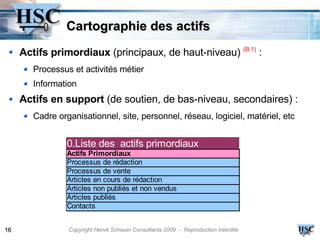 Cartographie des actifs
     Actifs primordiaux (principaux, de haut-niveau) (B.1) :
        Processus et activités métier
        Information
     Actifs en support (de soutien, de bas-niveau, secondaires) :
        Cadre organisationnel, site, personnel, réseau, logiciel, matériel, etc


                 0.Liste des actifs primordiaux
                 Actifs Primordiaux
                 Processus de rédaction
                 Processus de vente
                 Articles en cours de rédaction
                 Articles non publiés et non vendus
                 Articles publiés
                 Contacts


16               Copyright Hervé Schauer Consultants 2009 - Reproduction Interdite
 