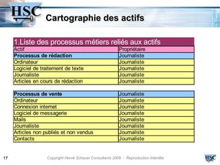 Cartographie des actifs

     1.Liste des processus métiers reliés aux actifs
     Actif                                                Propriétaire
     Processus de rédaction                               Journaliste
     Ordinateur                                           Journaliste
     Logiciel de traitement de texte                      Journaliste
     Journaliste                                          Journaliste
     Articles en cours de rédaction                       Journaliste

     Processus de vente                                   Journaliste
     Ordinateur                                           Journaliste
     Connexion internet                                   Journaliste
     Logiciel de messagerie                               Journaliste
     Mails                                                Journaliste
     Journaliste                                          Journaliste
     Articles non publiés et non vendus                   Journaliste
     Contacts                                             Journaliste


17                 Copyright Hervé Schauer Consultants 2009 - Reproduction Interdite
 