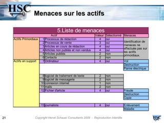 Menaces sur les actifs

                                      5.Liste de menaces
                                  Actif                           Valeur   Sélectionné   Menaces
     Actifs Primordiaux    1 Processus de rédaction                  4     oui
                           2 Processus de vente                      3     oui           Identification de
                           3 Articles en cours de rédaction          4     oui           menaces ne
                                                                                         effectuée pas sur
                           4 Articles non publiés et non vendus      4     oui
                                                                                         les actifs
                           5 Articles publiés                        2     non
                                                                                         primordiaux.
                           6 Contacts                                2     non
     Actifs en support     7 Ordinateur                              4     oui           Vol
                                                                                         Destruction
                                                                                         Panne électrique

                           8 logiciel de traitement de texte        2      non
                           9 logiciel de messagerie                 2      non
                          10 connexion internet                     1      non
                          11 mails                                  2      non
                          12 Fichier d'article                      4      oui           Fraude
                                                                                         Destruction
                                                                                         Copie

                          13 journaliste                            4      oui           Enlèvement
                                                                                         Maladie

21                   Copyright Hervé Schauer Consultants 2009 - Reproduction Interdite
 
