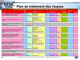 Plan de traitement des risques
                            14.Plan de traitment du risque avec le niveau des risques résiduels
                                                      Niveau                                                                                      Vraisemblan
                                                         des             Mesure de sécurité                   Personnes              SOM(CID)     ce ré          Risque
Scénario                                              risques Traitement (ISO27002)                 Priorités responsable   Coût     ré estimée   estimée       Résiduel
1.Vol de l'ordinateur du fait de sa portabilité,                         Sauvegarde.
ce qui engendre une perte financière,                                    Sensibilisation.
perte de productivité, perte d'image.                     22  Réduction Chiffrement.                   1    Journaliste     Moyen         4            1           4

                                                                         Sauvegarde.
                                                                         protection antivirale.
2.Destruction de l'ordinateur du fait de sa                              Sensibilisation.
fragilité,                                                               mise à jour du logiciel.
                                                        14   Réduction   HIPS.                         2    Journaliste     Moyen         3            1           3

3.Suite à une panne électrique l'ordinateur ne
s'allume plus,
perte financière, perte de productivité.                7    Maintien

                                                                         Sensibilisation.
                                                                         Chiffrement.
4.Après une connexion frauduleuse, le fichier                            Réexamen des droits
d'article en cours de rédaction est modifié avec                         d'accès.
des informations fausses et publiés sans                                 Déconnexion automatique.
contrôle.                                               20   Réduction   des sessions inactives.       1    Journaliste     Moyen         4            1           4

5.Le manque de formation de l'utilisateur
à l'utilisation du système d'exploitation                                Sauvegarde
entraîne une mauvaise manipulation                                       Formation
causant la perte de l'article.                          18   Réduction   Sensibilisation               2    Journaliste     Faible        3            1           3

                                                                         Sensibilisation.
                                                                         Chiffrement.
                                                                         Réexamen des droits
6.Après une connexion frauduleuse, le fichier                            d'accès.
d'article en cours de rédaction est copié et                             Déconnexion automatique
publié par un autre journal                             18   Réduction   des sessions inactives.       1    Journaliste     Moyen         5            2          10

7.Lors d'une connexion dans un aéroport, le
fichier d'article en cours de transfert est écoutée
et retransmis sur un site gratuit avant sa                               Sensibilisation.
publication officielle.                                 18   Réduction   Chiffrement.                  1    Journaliste     Faible        6            2          12

8.Dans une zone à risque, le journaliste est pris
en otage par des révolutionnaires.                      6    Maintien

9.Dans une gare, le journaliste mange des
moules pas fraiches, il attrape une intoxication
alimentaire et il va à l'hôpital..                      10   Réduction   Sensibilisation.              3    Journaliste     Faible        3            1           3

30                                    Copyright Hervé Schauer Consultants 2009 - Reproduction Interdite
 