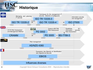 Historique
                                                  Techniques for the management IT
                  Managing and planning           security ; Selection of safeguards
                                                                                                    Information security
                  IT security
                               ISO TR 13335-3                                                       risk management
                           1998
            ISO TR 13335-2        ISO TR 13335-4                                                ISO 27005
         1992                   1997          2000                                       2008
                                                                 Guide to BS7799           Guidelines        for
       CCTA Risk Assessment                                      Risk Assessment           information ; security
       and Management Method                  PD 3002                                      Risk Assessment
                                       1998
         CRAMM                                             PD 3005               BS-7799-3
1985                       1996                       2002                   2006
                                    Risk management

                                    AS/NZS 4360
                       1995                                       2004
                                              Expression des Besoins et Identification
                                              des Objectifs de Sécurité

                                                  EBIOS           2004
                                1997                              2004

                               Influences diverses
4                      Copyright Hervé Schauer Consultants 2009 - Reproduction Interdite
 