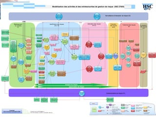 Schéma de modélisation




5   Copyright Hervé Schauer Consultants 2009 - Reproduction Interdite
 