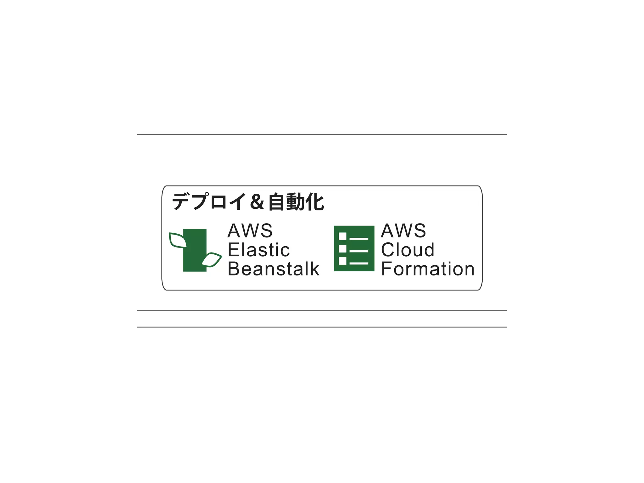 ービス構成


                デプロイ＆自動化                     モニタリング
                   AWS           AWS
eration            Elastic       Cloud           Amaz
d Billing          Beanstalk     Formation




   検索                     分散処理                   ライブラ

     Amazon CloudSearch                           Jav
                             Elastic    Amazon
                           MapReduce     SWF
 