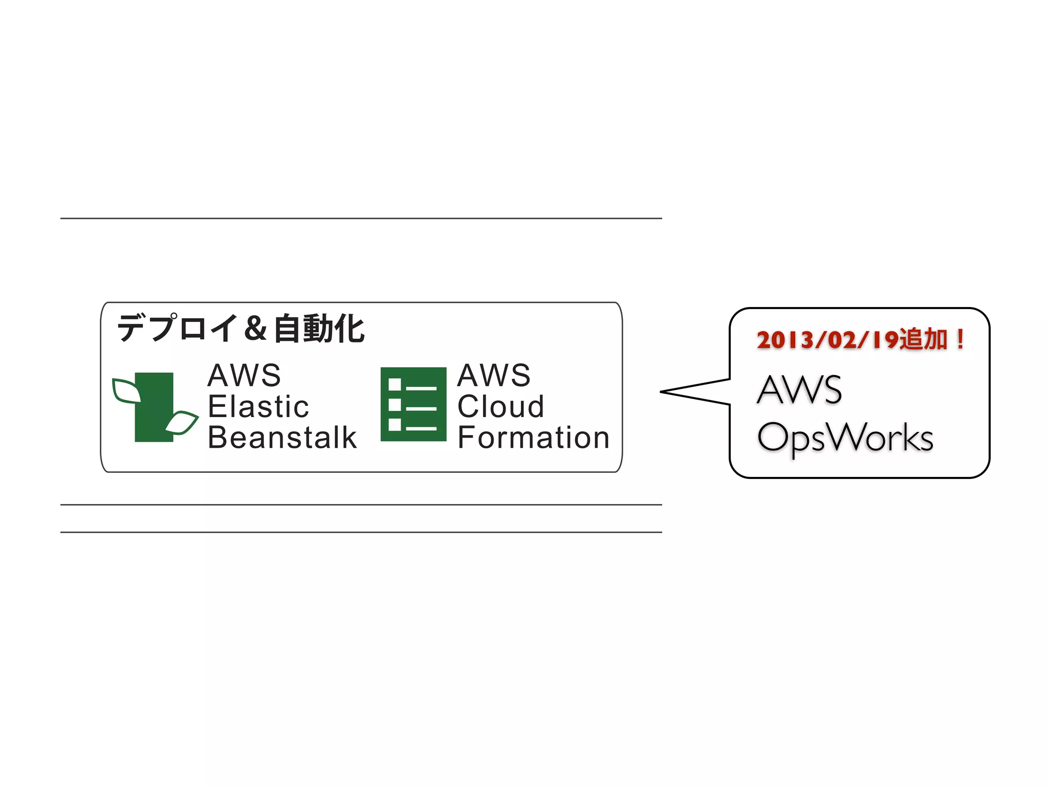 構成


      デプロイ＆自動化                      モニタリング
                                      2013/02/19追加！
         AWS            AWS
         Elastic        Cloud           AWS
                                          Amazon Cloud
         Beanstalk      Formation       OpsWorks




                 分散処理                    ライブラリ＆SDK

on CloudSearch                             Java, PHP, Py
                   Elastic     Amazon         Ruby, .NE
                 MapReduce      SWF
 